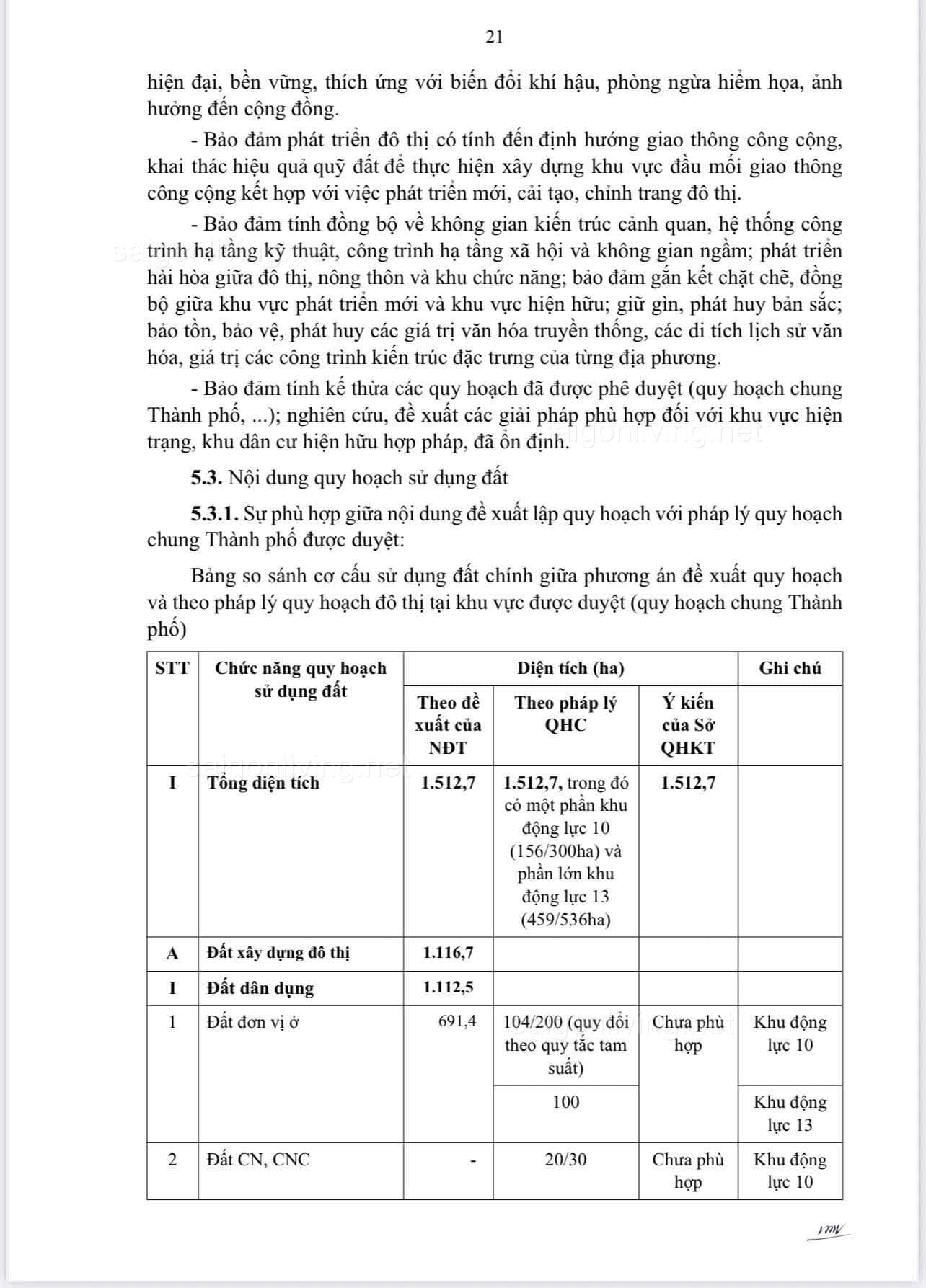 Bảng so sánh cơ cấu sử dụng đất khu đô thị Hưng Long Bình Chánh 1.512,7 ha